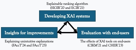 research demo